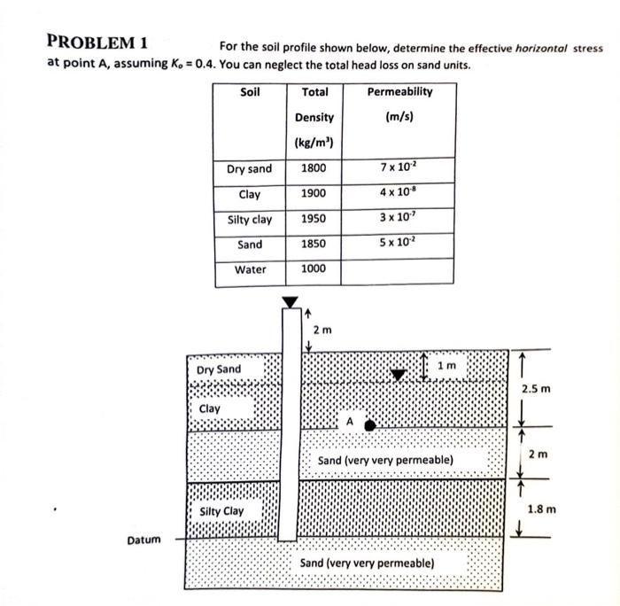 solved-problem-1-for-the-soil-profile-shown-below-deter