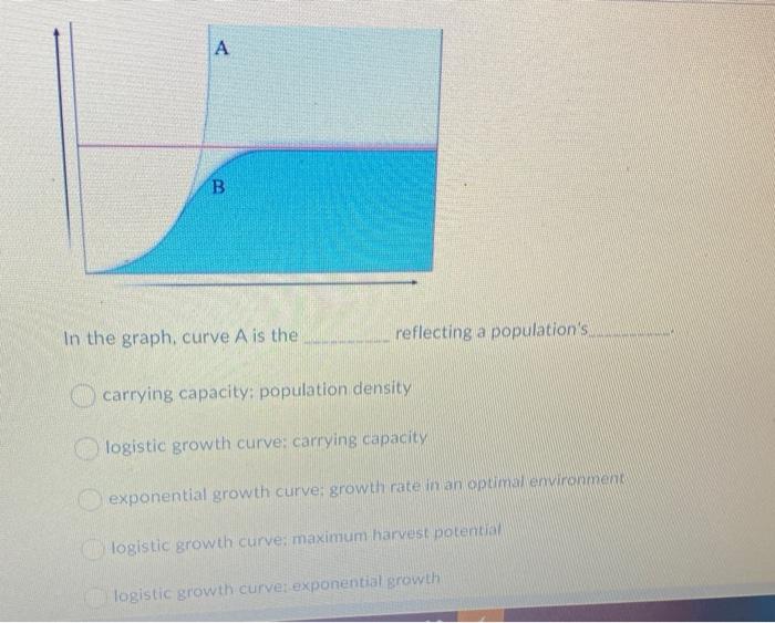 Solved A B. In the graph, curve A is the reflecting a | Chegg.com
