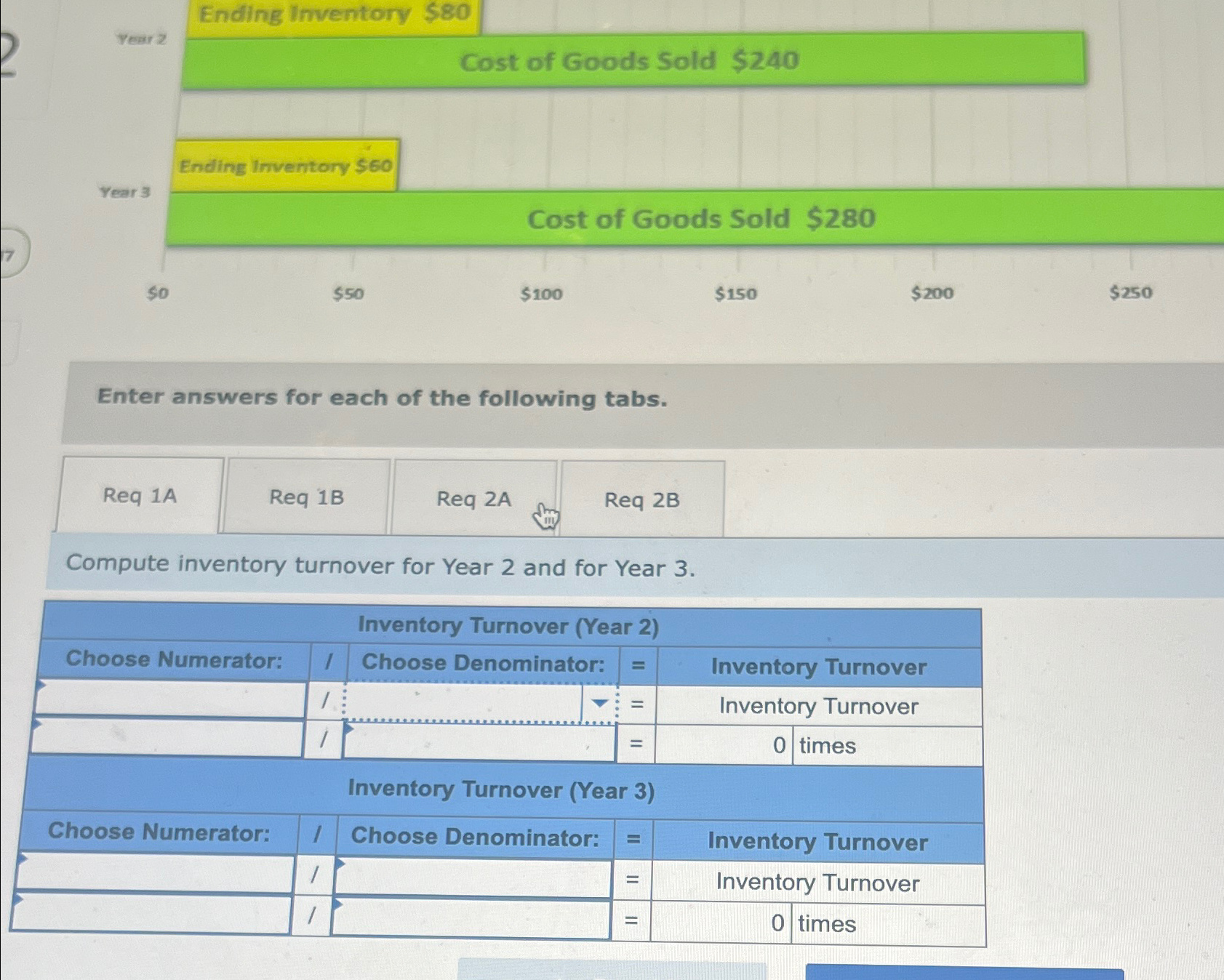 Solved Ending Inventory $80Cost of Goods Sold $240Year | Chegg.com