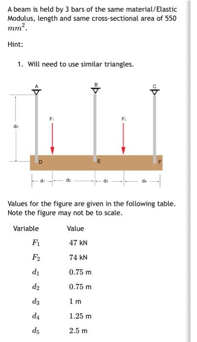 Solved A Beam Is Held By 3 Bars Of The Same Material/Elastic | Chegg.com