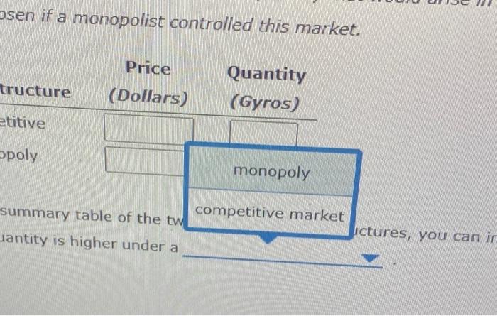 Sen if a monopolist controlled this market.
tures, you can in