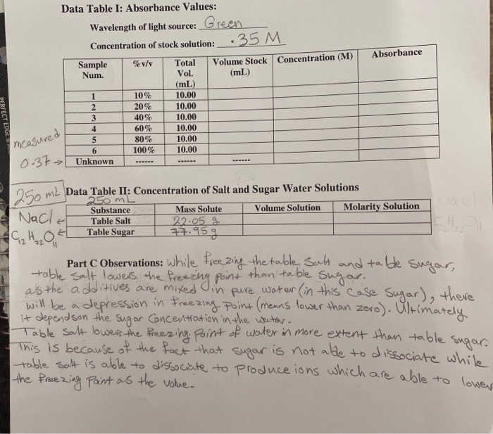 Absorbance Values Table Solved Concentration (M) Absorbance Data Table I: Absorbance | Chegg.com