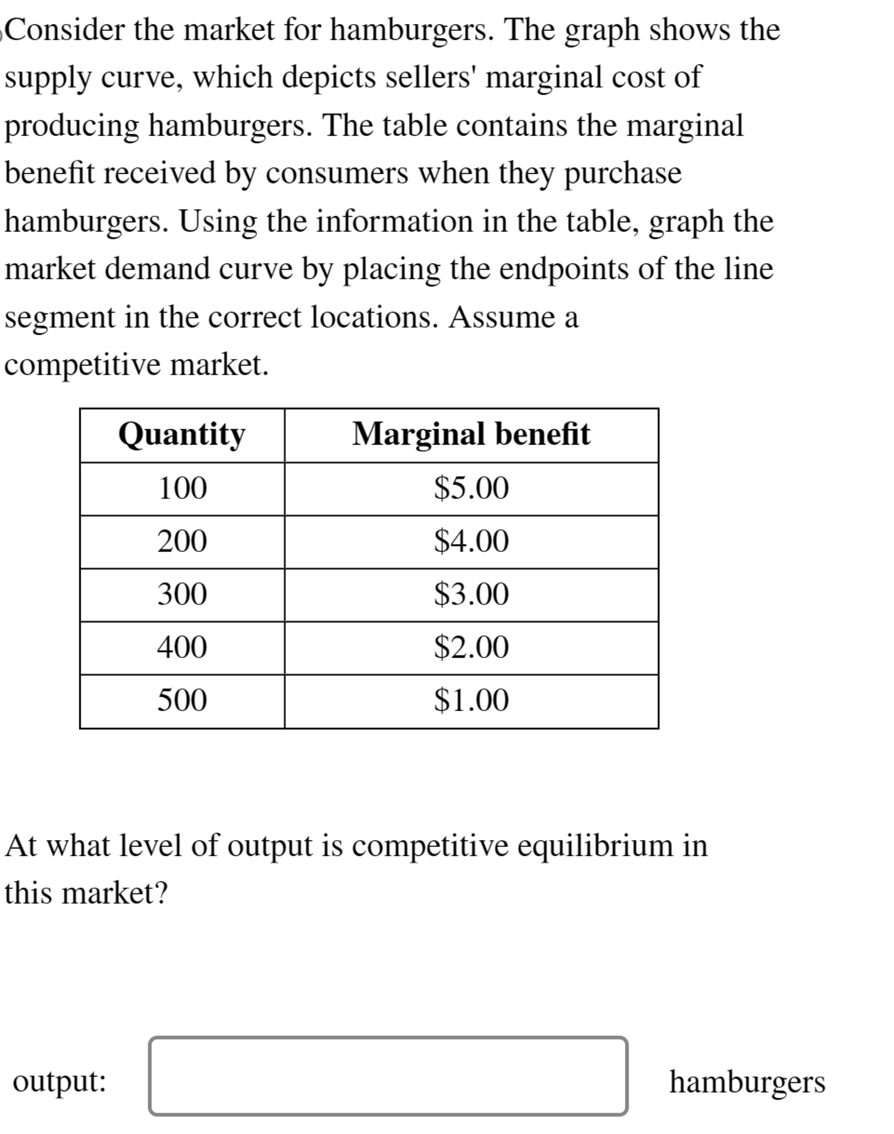 Solved Consider the market for hamburgers. The graph shows | Chegg.com