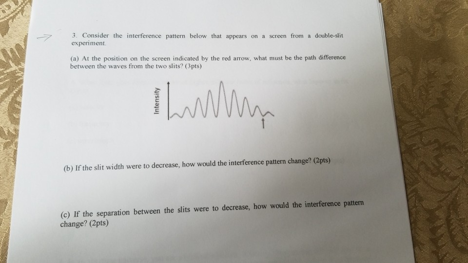 Solved 3. Consider the interference pattern below that | Chegg.com