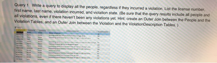 Query 1 Write a query to display all the people, | Chegg.com