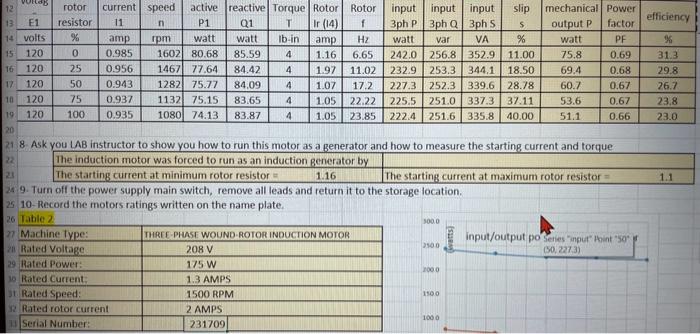 Solved The wound rotor induction motor differs from the | Chegg.com