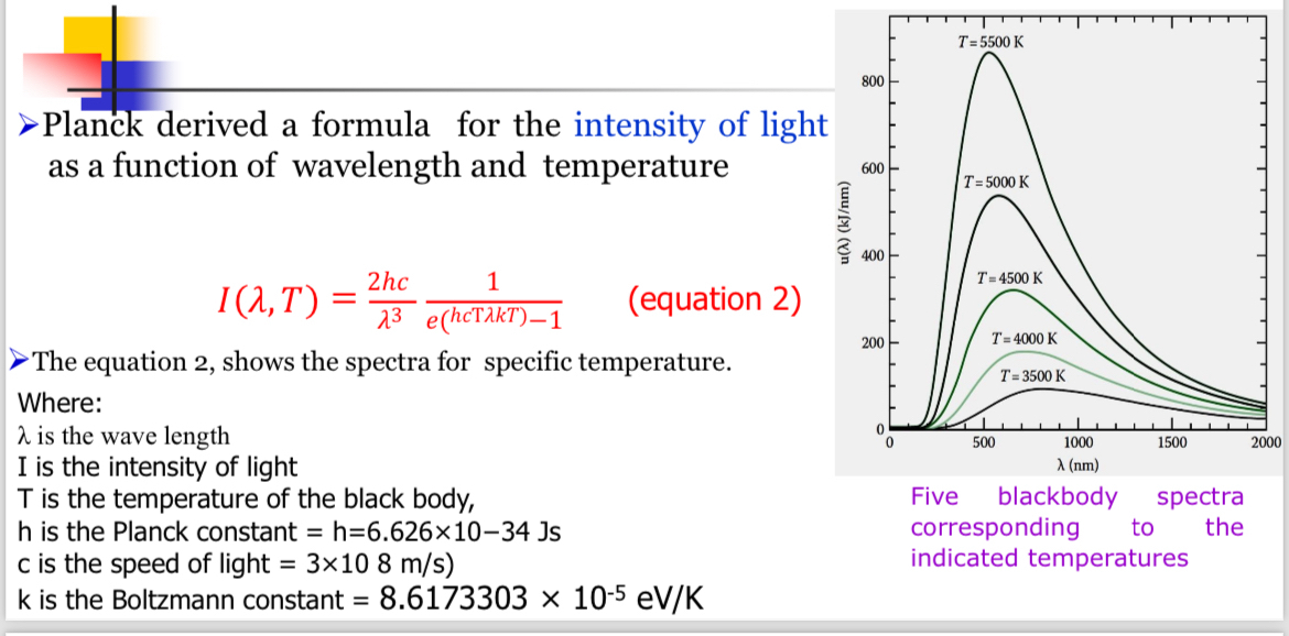 Solved λ ﻿is the wave length = 0 00000000040I is the Chegg com