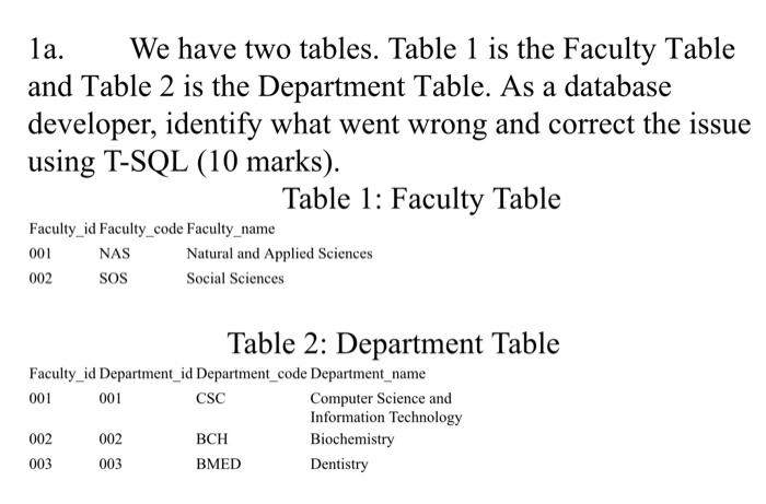 la. We have two tables. Table 1 is the Faculty Table | Chegg.com