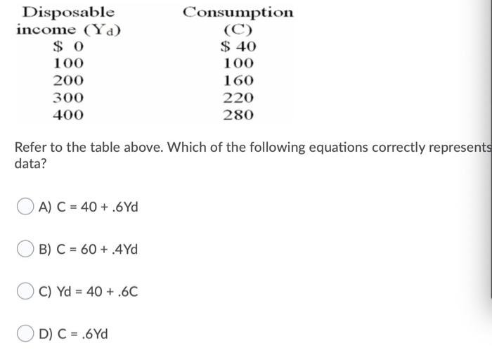 Solved Disposable (Yd) 0 100 200 300 400