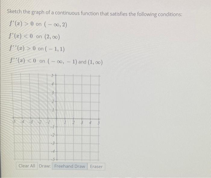 Solved Sketch the graph of a continuous function that | Chegg.com