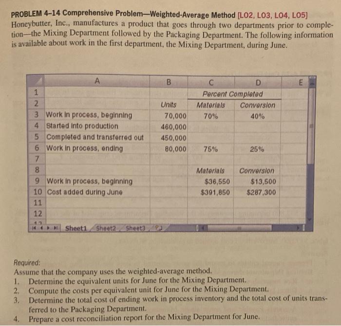 Solved PROBLEM 4-14 Comprehensive Problem-Weighted-Average | Chegg.com