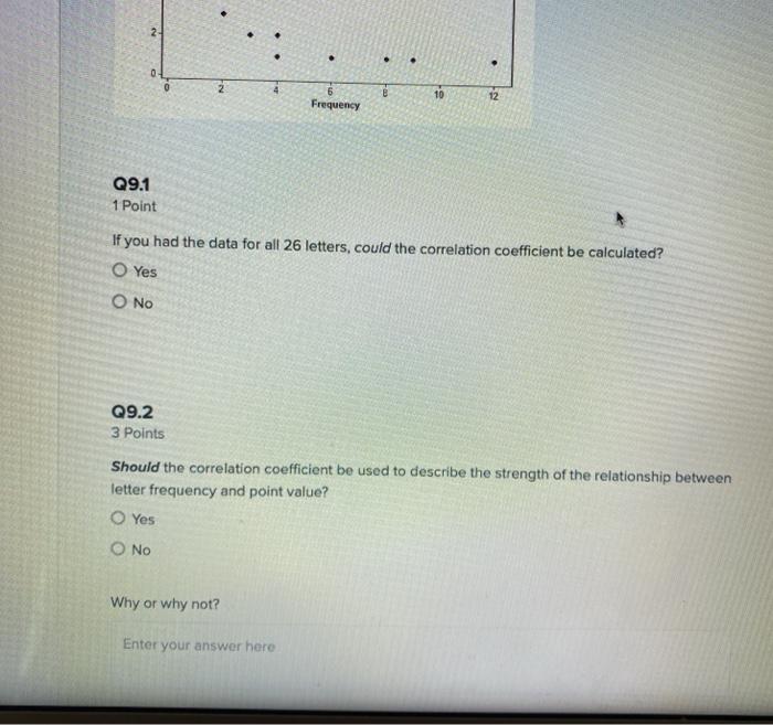 Solved Q9 4 Points Suppose That We Are Interested In | Chegg.com