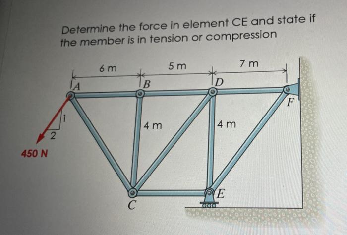 Solved Determine the force in element CE and state if the | Chegg.com