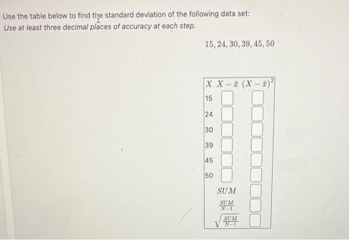 Solved Use the table below to find the standard deviation of | Chegg.com