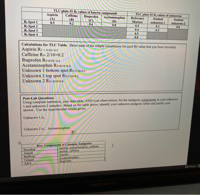 Solved TLC plate 1 R values of known compounds Aspirin