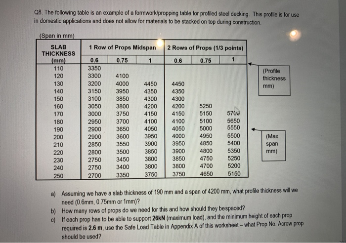 Propping Table Example Q8. The following table is an example of a | Chegg.com