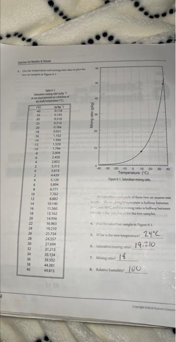 solved-an-air-sample-that-falls-to-the-left-of-the-chegg
