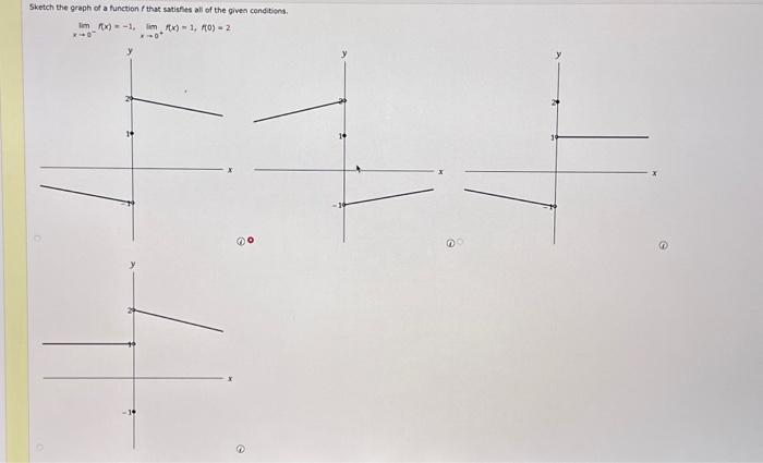 Solved Sketch the graph of a function f that satisfies all | Chegg.com