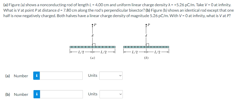 Solved (a) ﻿Figure (a) ﻿shows a nonconducting rod of length | Chegg.com