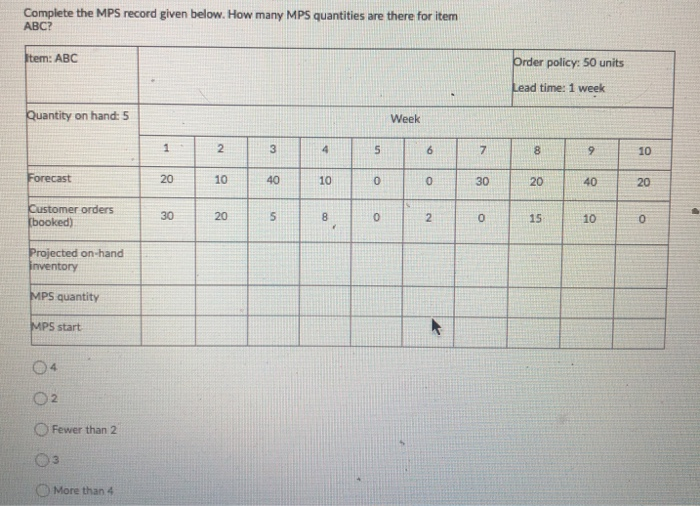 Solved Complete the MPS record given below. How many MPS | Chegg.com