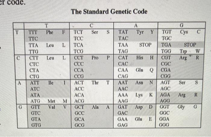 Solved Use the table below to answer 7-10. 7. Look at the | Chegg.com