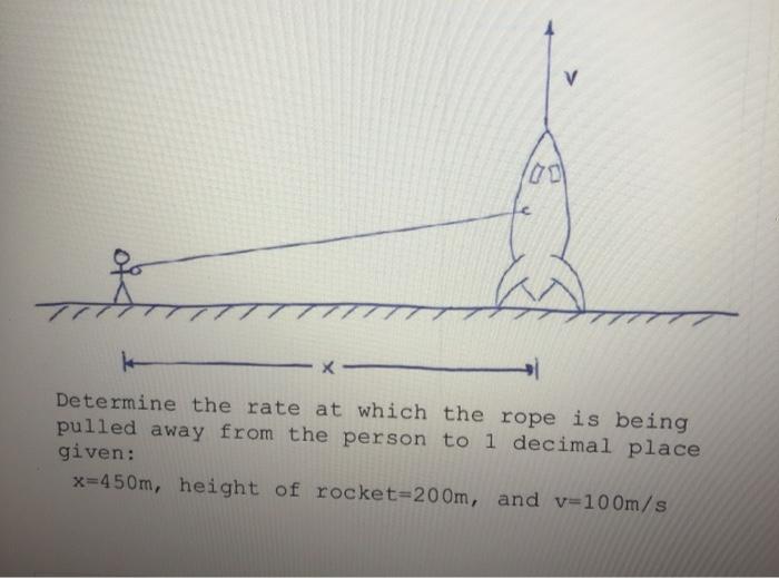Solved Determine the rate at which the rope is being pulled | Chegg.com