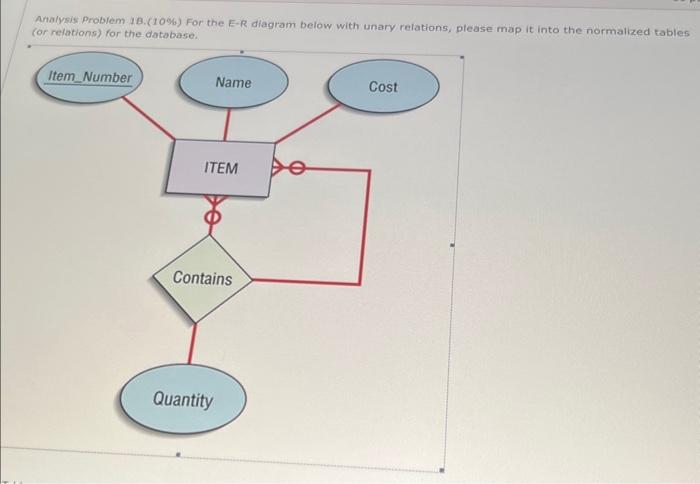 Solved Analysis Problem-1B. (10%) For The E-R Diagram Below | Chegg.com