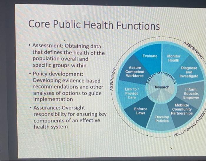 Main Functions Of Public Health