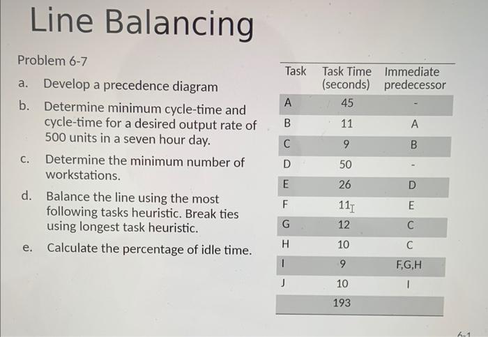 Solved Problem 6-7 A. Develop A Precedence Diagram B. | Chegg.com