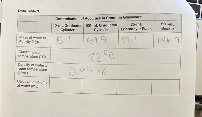 Data Table 3.