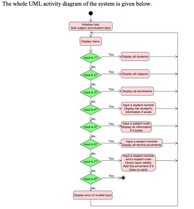 Solved Implement and Design a Student-Enrolment-System (or | Chegg.com