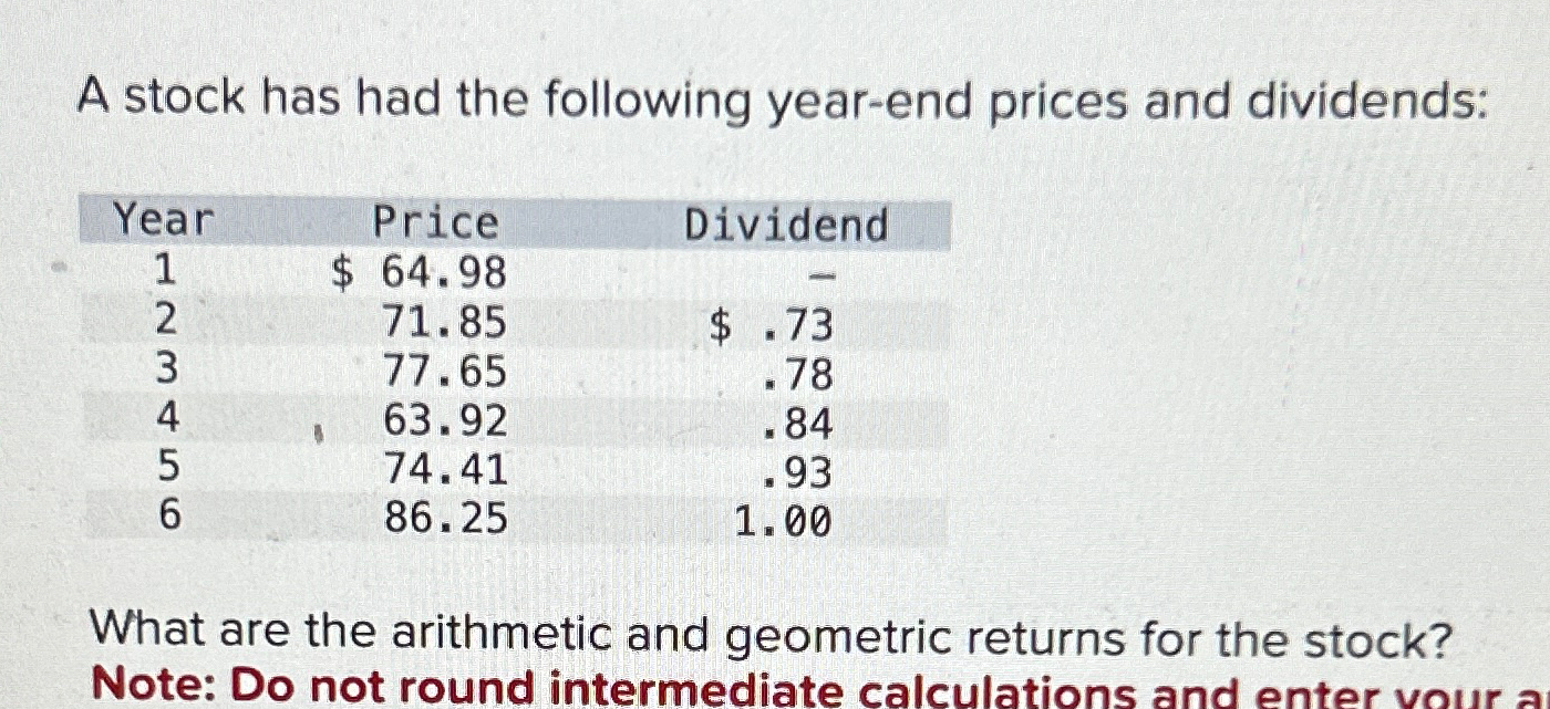 Solved A stock has had the following year-end prices and | Chegg.com