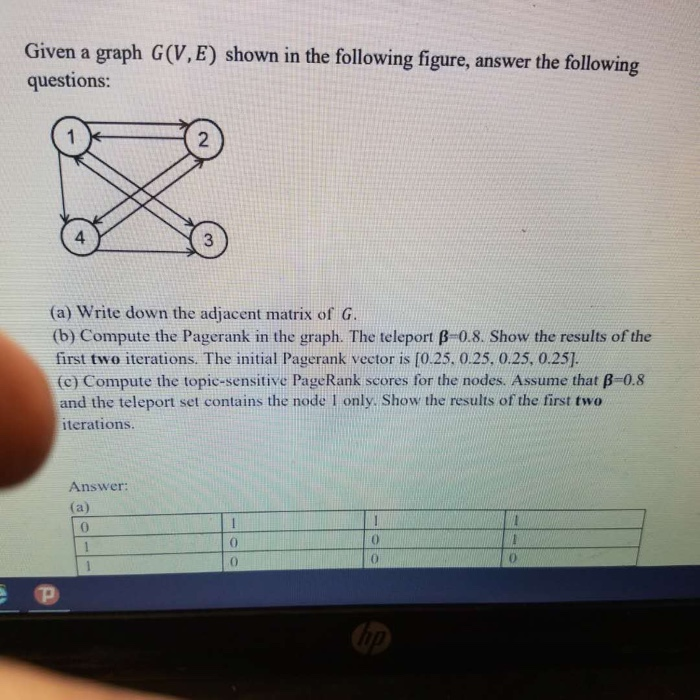 Solved Given A Graph G V E Shown In The Following Figure Chegg Com