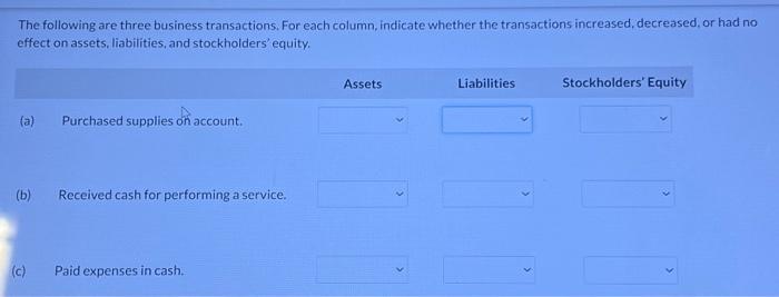 Solved The following are three business transactions. For | Chegg.com