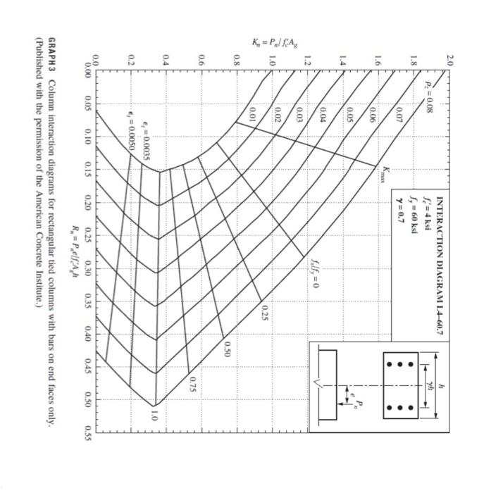 Solved 4- Select reinforcing bars for the following column | Chegg.com