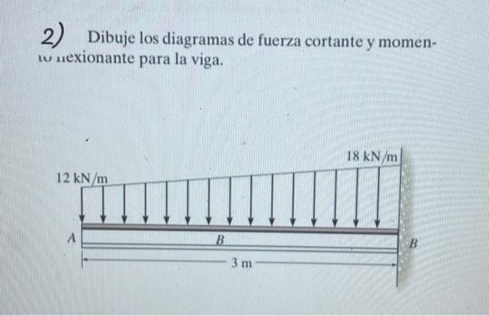 2) Dibuje los diagramas de fuerza cortante y momentu uexionante para la viga.