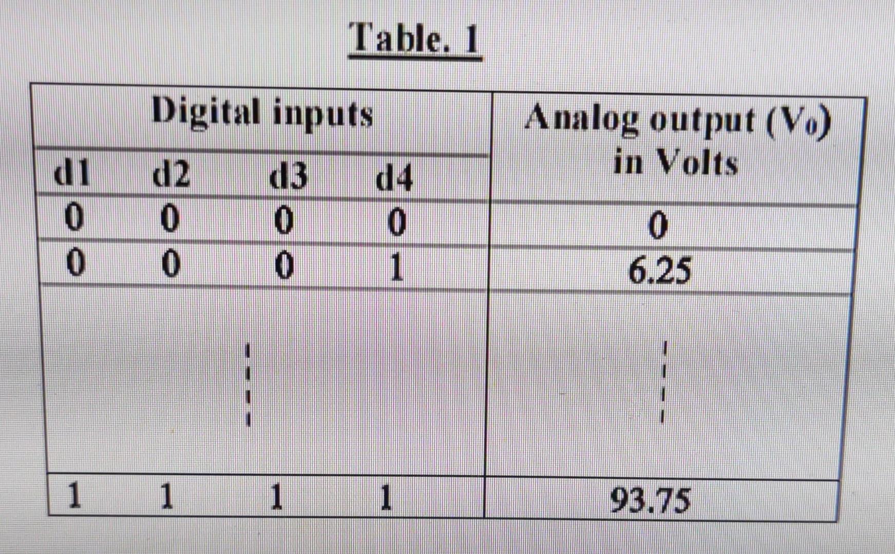 Solved Design a 4bit R2R digital to analog converter