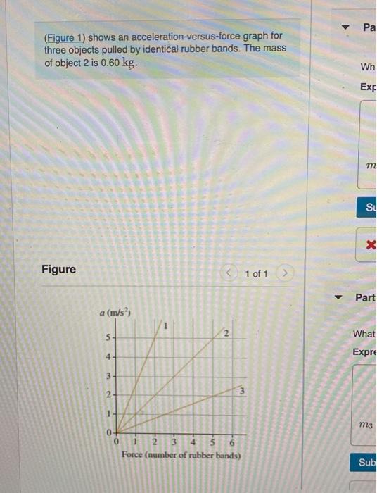 (Figure 1) shows an acceleration-versus-force graph for three objects pulled by identical rubber bands. The mass of object 2 