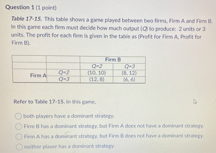 Solved Question 1 (1 Point) Table 17-15. This Table Shows A | Chegg.com