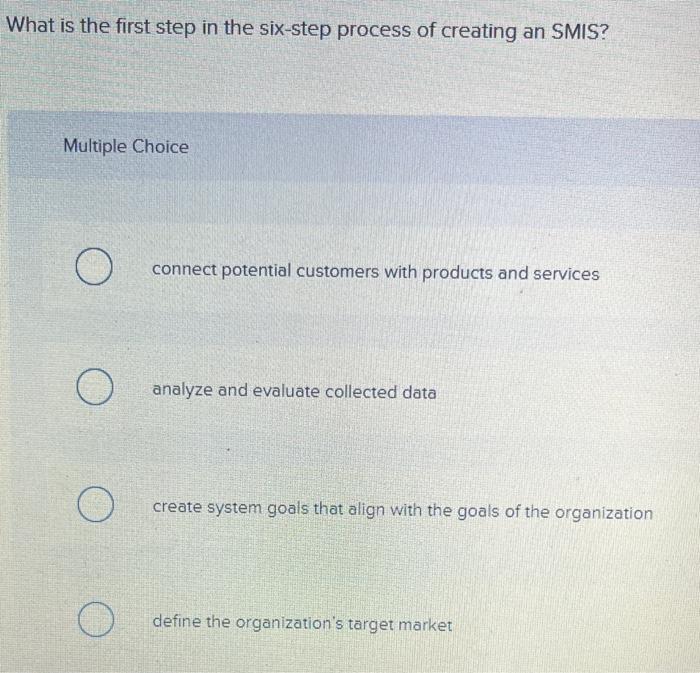 Solved What is the first step in the six-step process of | Chegg.com