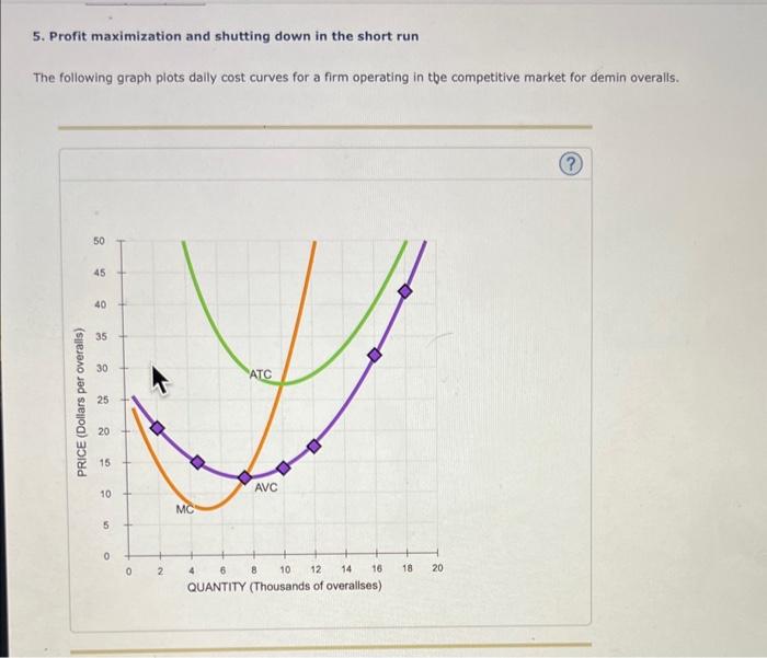 Solved 5. Profit maximization and shutting down in the short | Chegg.com