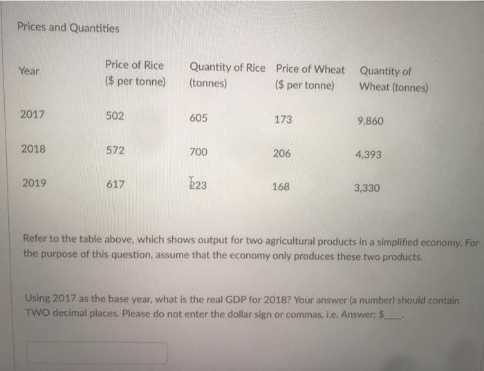 Solved Prices and Quantities Year Price of Rice ($ per | Chegg.com