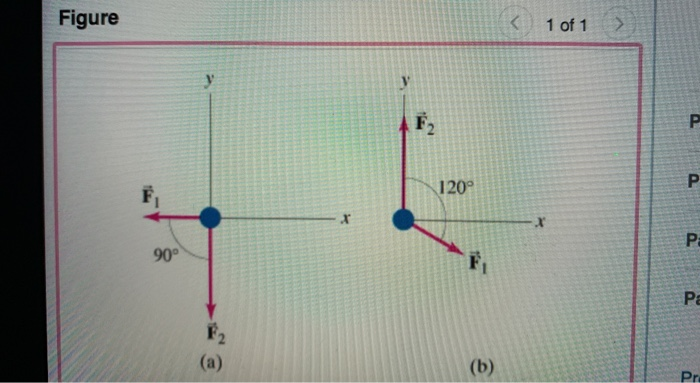 Solved The two forces F1 and F2 shown in the figure below, | Chegg.com