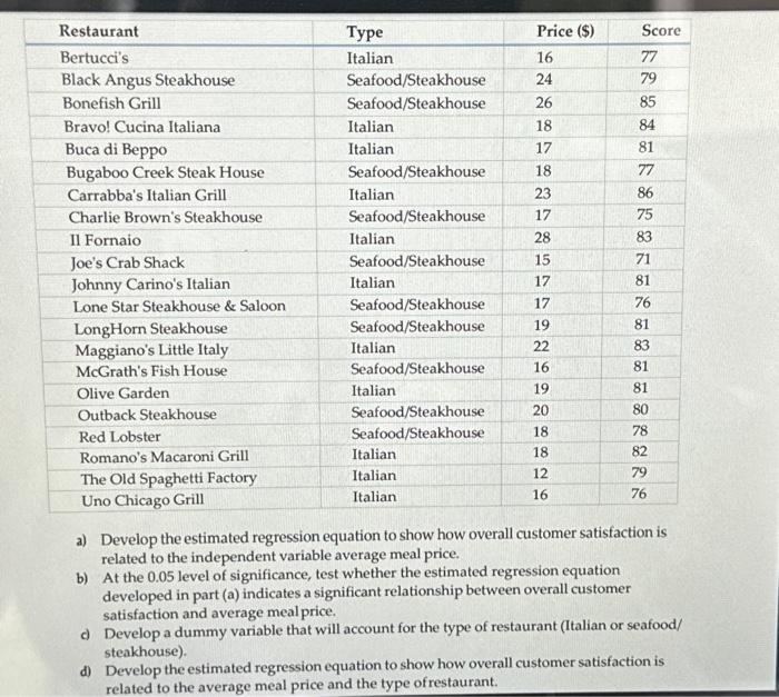 Solved The Consumer Reports Restaurant Customer Satisfaction