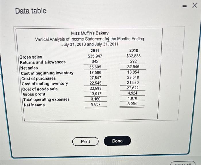 Solved Extend the statement for Miss Muffins' Bakery