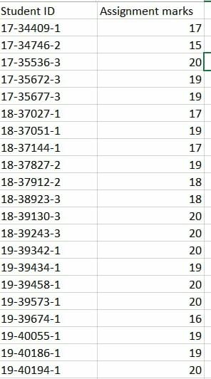 Develop Grade sheet using Python Final Output: Excel | Chegg.com