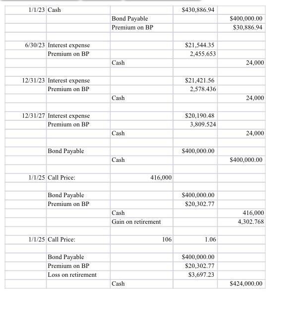 Solved Bond Table Loan Table1. National Company issued a | Chegg.com