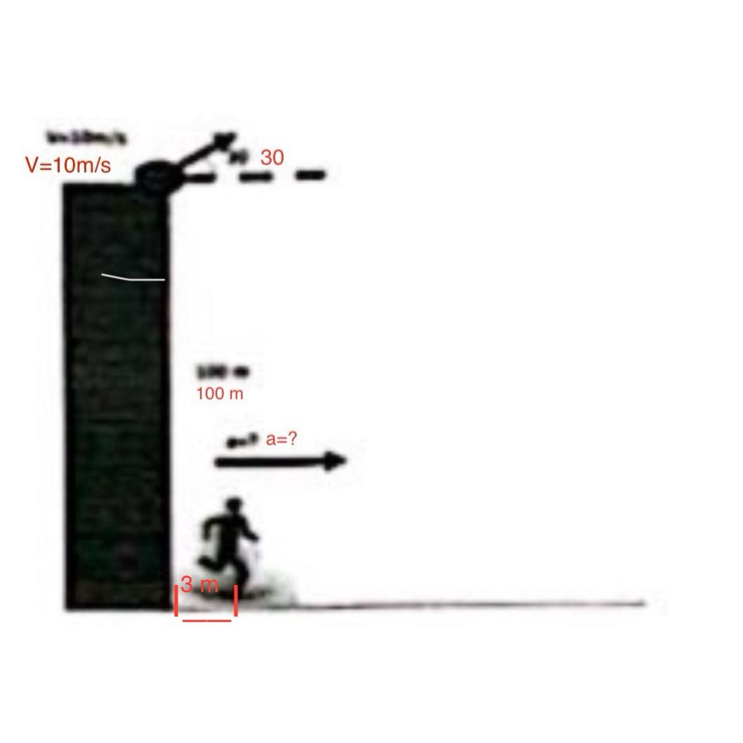 Solved Q3 A Ball Is Thrown From The Roof Of A 100 m High Chegg