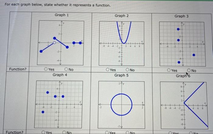 Solved For each graph below, state whether it represents a | Chegg.com