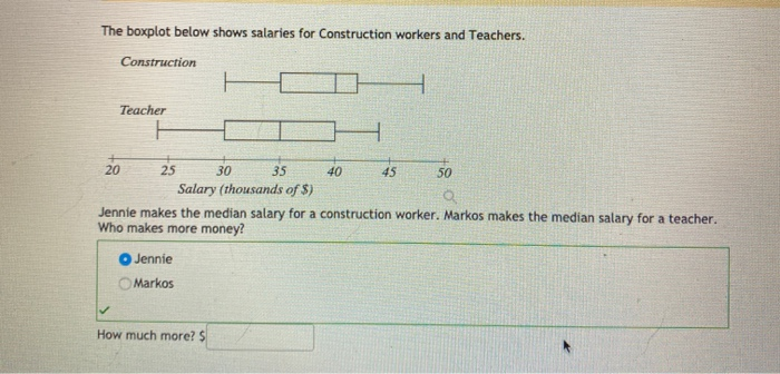 solved-the-boxplot-below-shows-salaries-for-construction-chegg